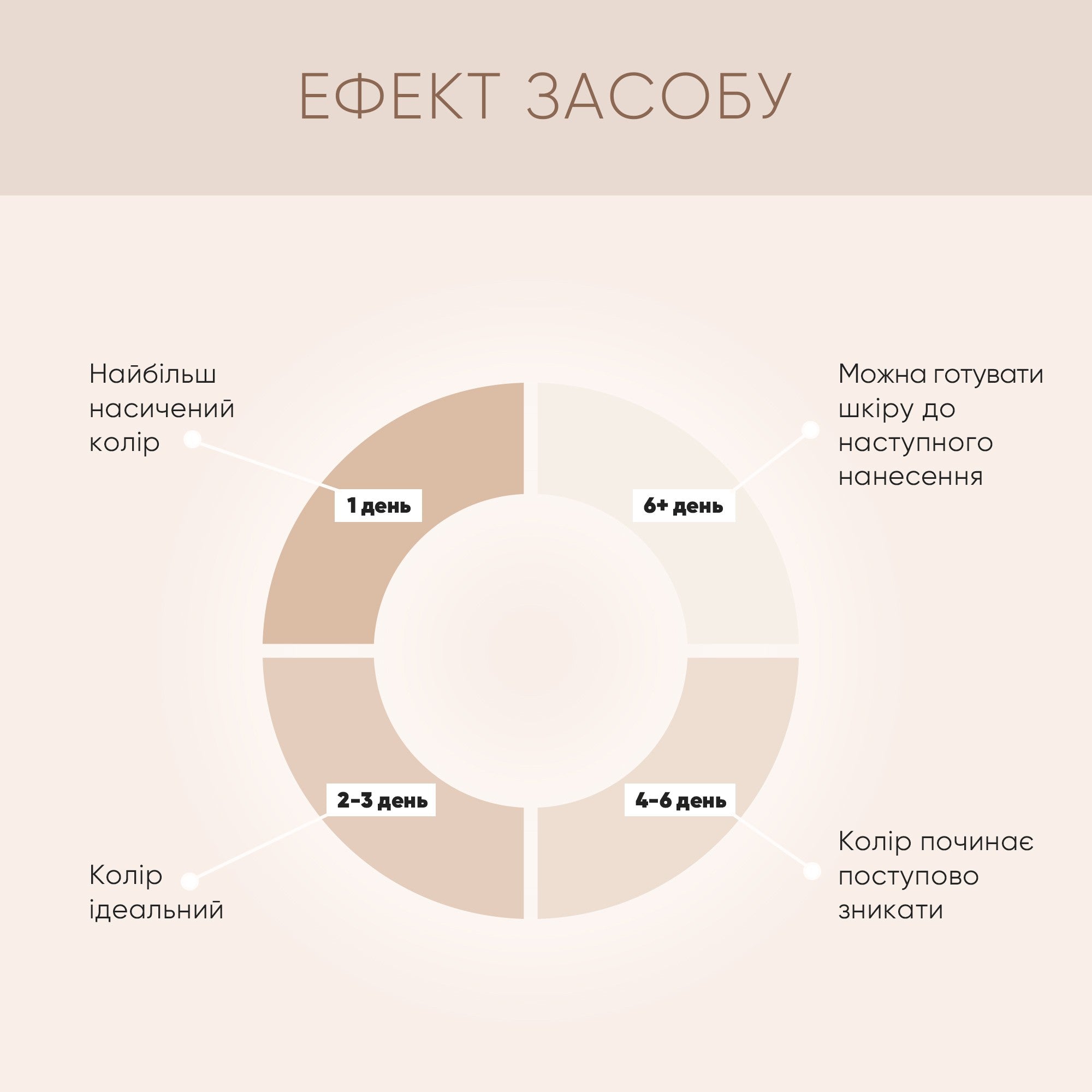 Мусс-автозагар для тела Self Tanning Mousse Joko Blend 150 мл